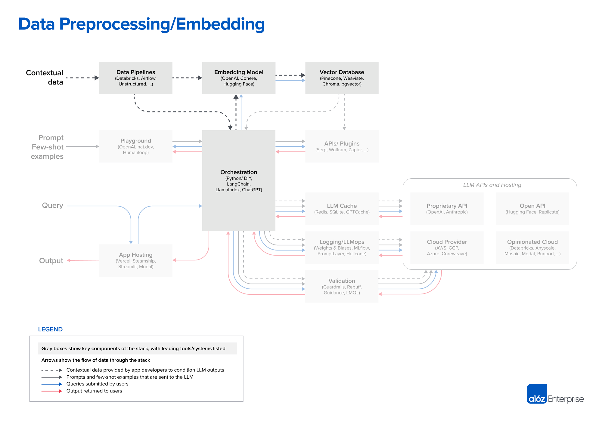 AI Stack Diagram